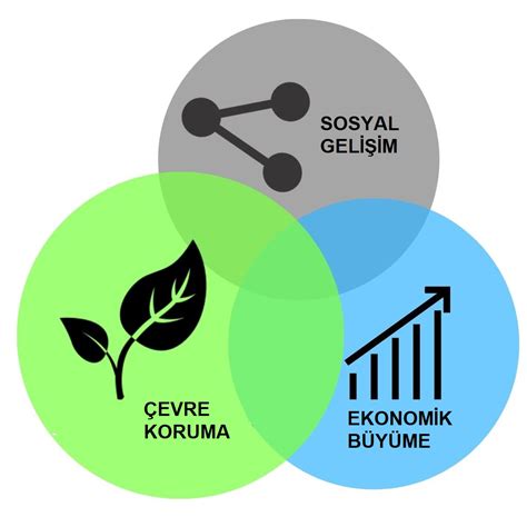 Franchise İş Modelinde Sürdürülebilirlik ve Ekolojik Yaklaşımlar